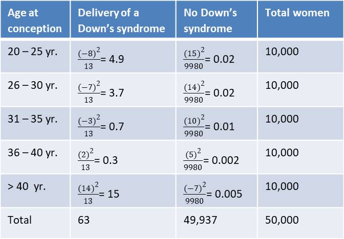 Exam PSM-II Fee